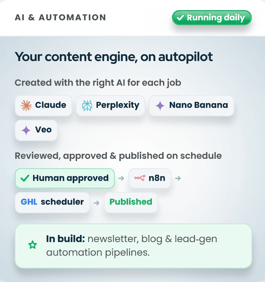 AI and automation content engine: created with Claude, Perplexity, Nano Banana and Veo, human approved, published via n8n and GHL