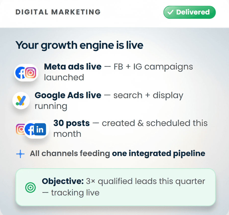 Digital marketing project delivered: Meta and Google ads live, 30 posts scheduled, one integrated pipeline
