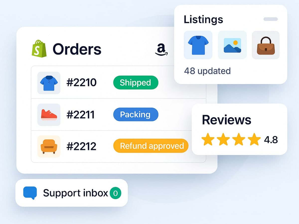 Shopify and Amazon orders shipped, packing and refunded, 48 listings updated, 4.8-star reviews and the support inbox at zero