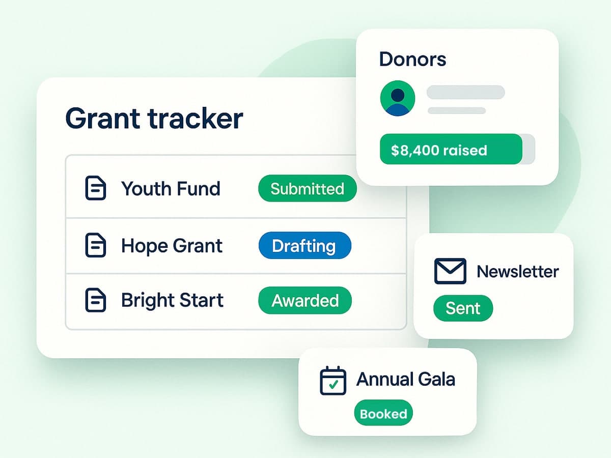 Grant tracker with submitted, drafting and awarded grants, a donor card showing $8,400 raised, a newsletter sent and the annual gala booked