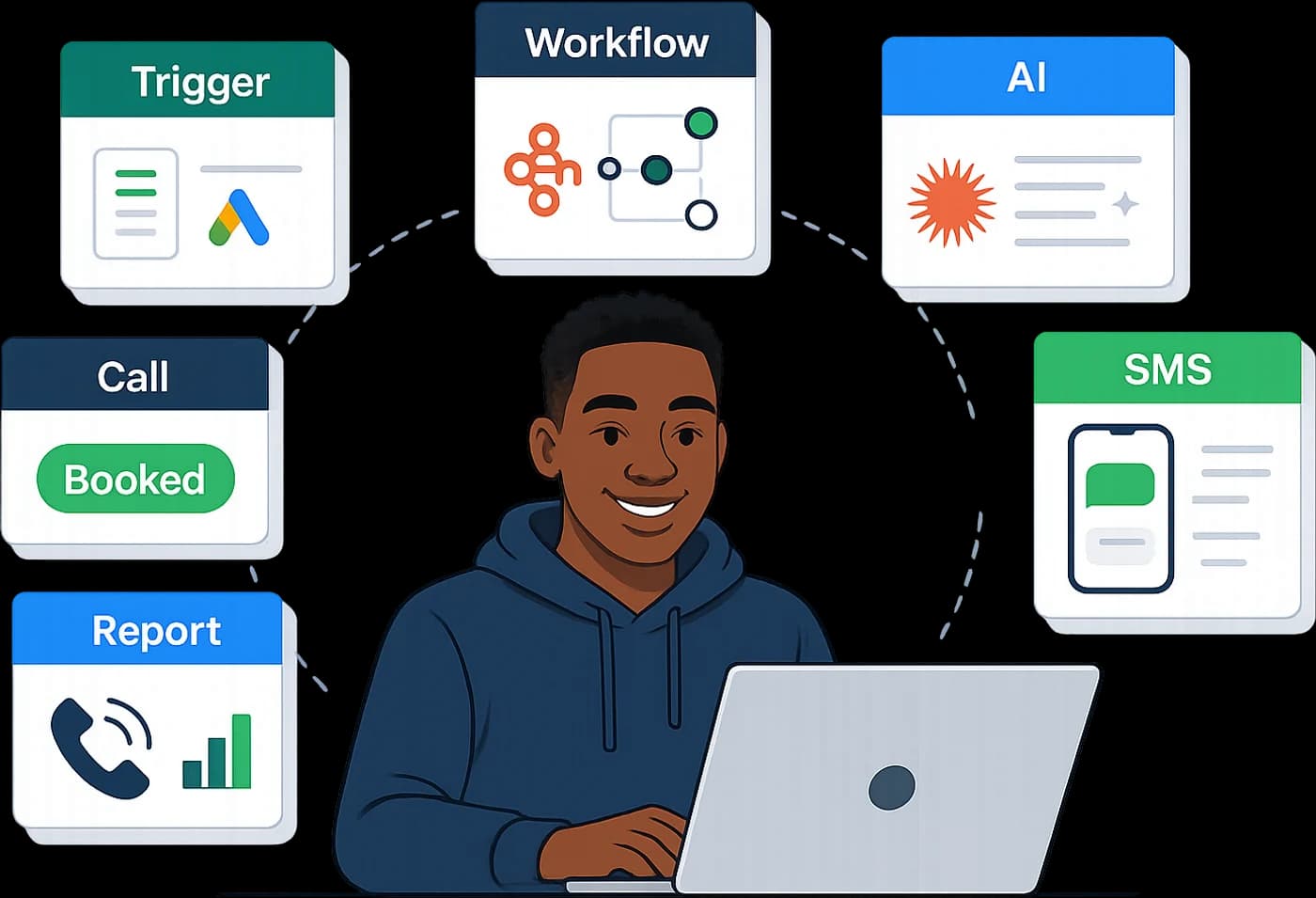 A Virtual Wise automation assistant at his laptop, surrounded by his work: a trigger, an n8n workflow, an AI step, an SMS, a booked AI call and a report