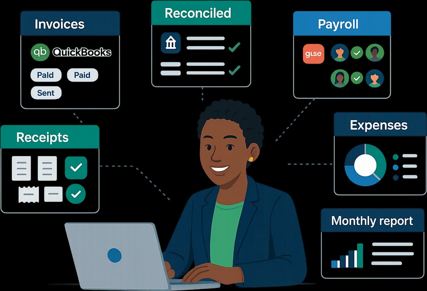 A Virtual Wise bookkeeping assistant at her laptop, surrounded by her work: invoices marked paid, reconciled accounts, payroll, an expenses chart, receipts and the monthly report