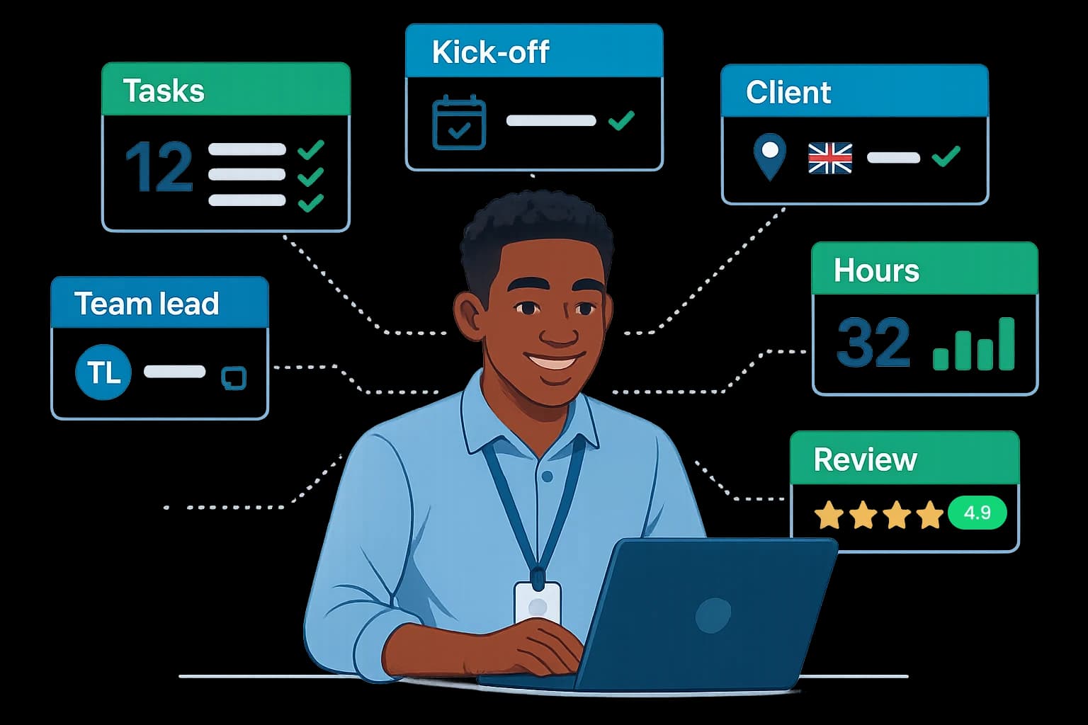A Virtual Wise assistant at his laptop surrounded by his week: twelve tasks done, a kick-off booked, a UK client, 32 hours logged, his team lead, and a 4.9 review