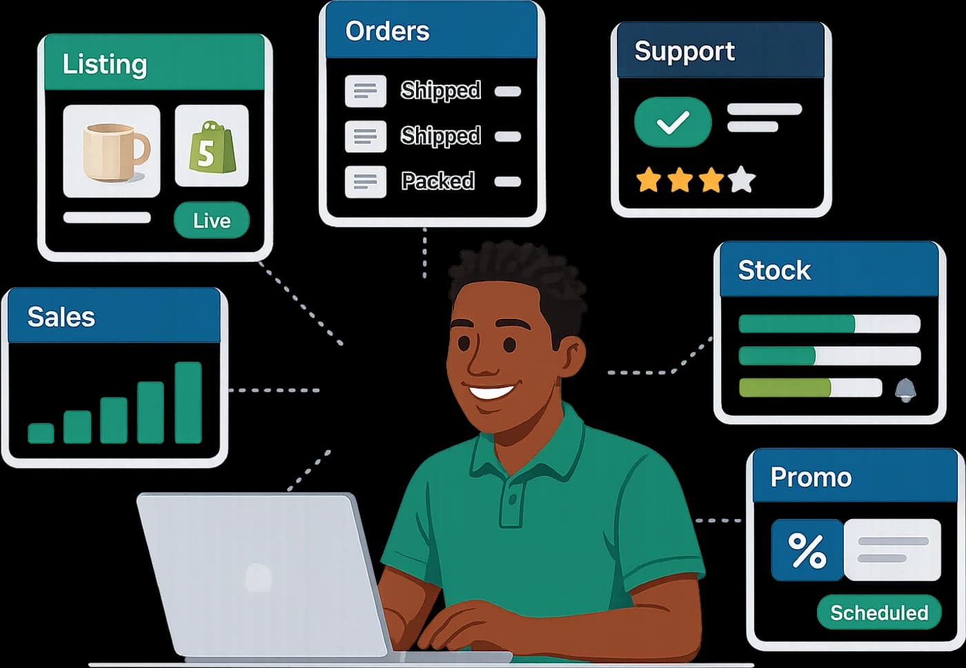 A Virtual Wise e-commerce assistant at his laptop, surrounded by his work: a live listing, shipped orders, support chats, stock levels, a sales chart and a scheduled promotion
